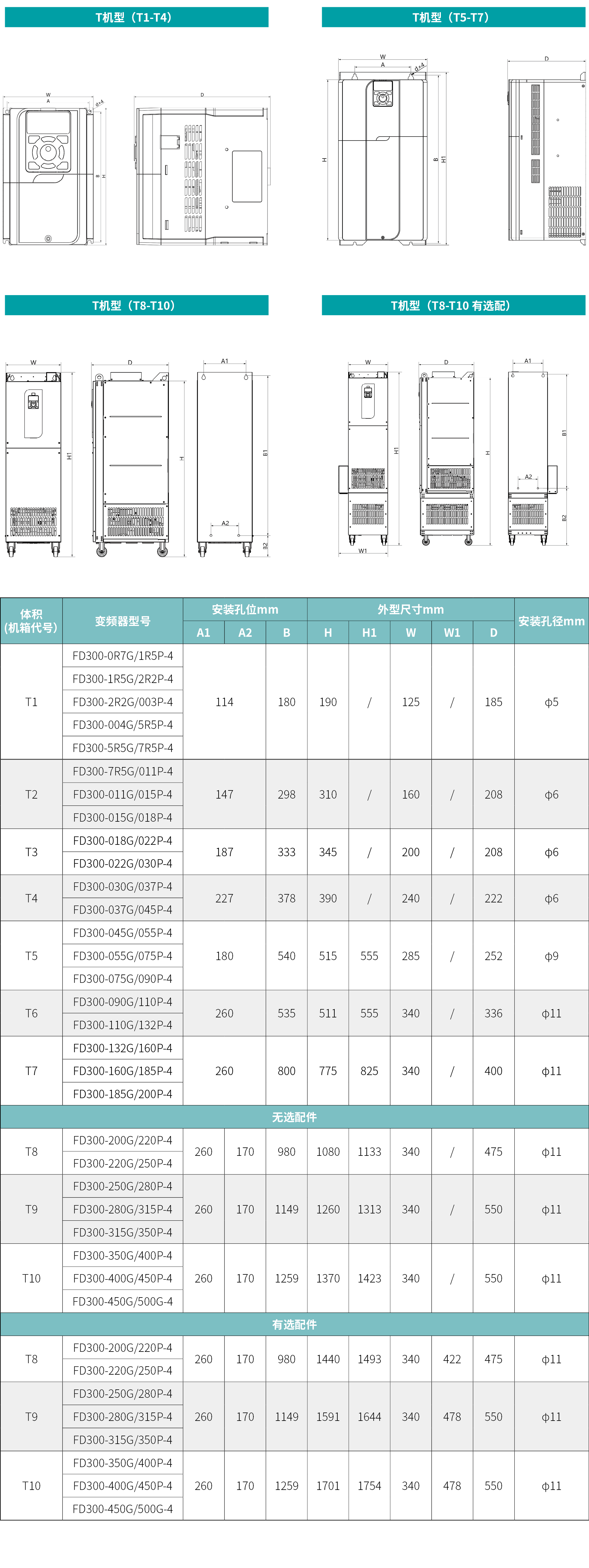 規格型號.png