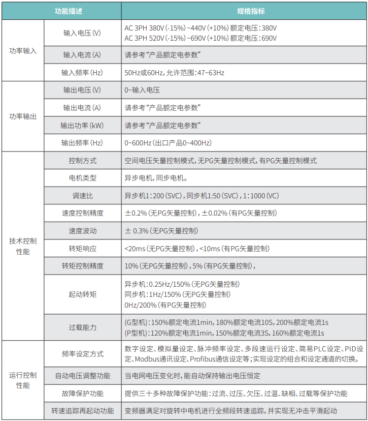 FD300技術參數1.png
